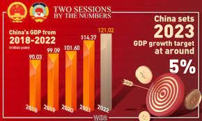 CHINA ECONOMY